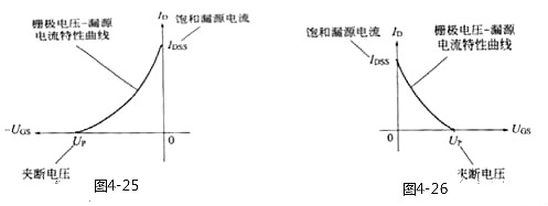 MOS管場效應管