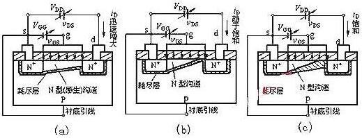 怎么判斷mos管工作狀態