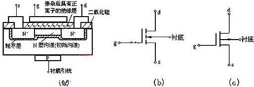 怎么判斷mos管工作狀態