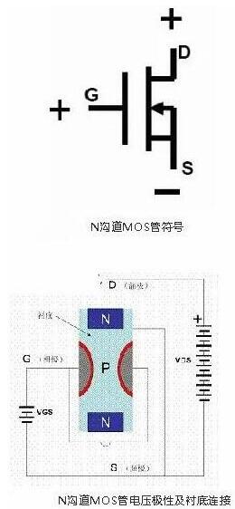 場效應管與BJT管