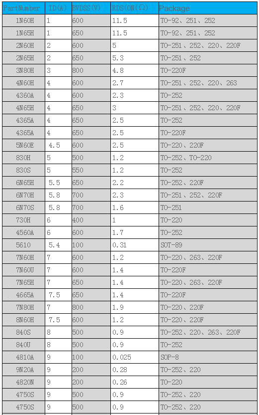 場效應管與BJT管