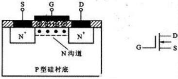 場效應管mos管