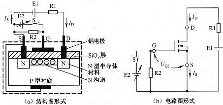 電力場(chǎng)效應(yīng)管工作原理