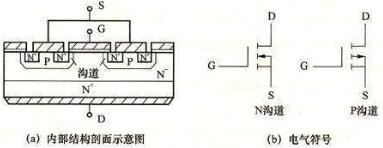 電力場(chǎng)效應(yīng)管工作原理