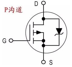 場效應(yīng)管的測量方法