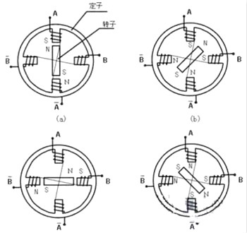 步進電機工作原理