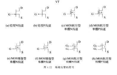 場(chǎng)效應(yīng)管測(cè)量