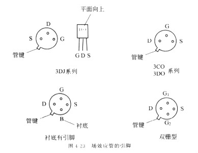 場(chǎng)效應(yīng)管測(cè)量