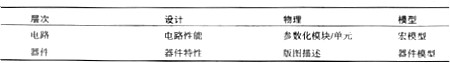 cmos集成電路