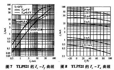 開關電源中光耦隔離的連接方式