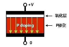 MOSFET