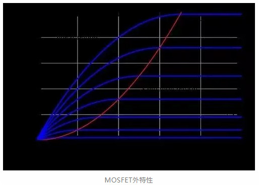 MOSFET