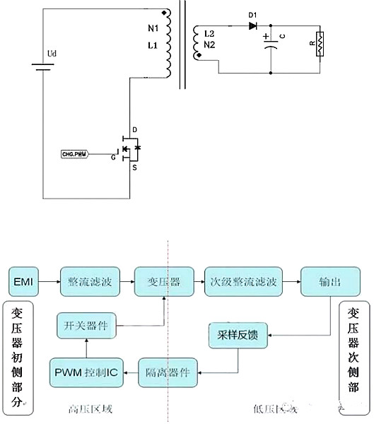 MOS管,電源,MOS管尖峰電流