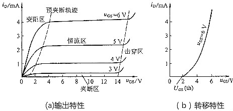 mos管三個工作區(qū)