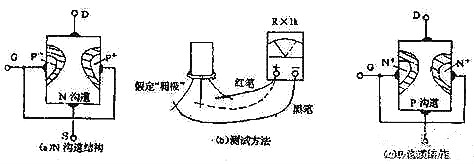 結(jié)場(chǎng)效應(yīng)管,結(jié)場(chǎng)效應(yīng)管測(cè)量