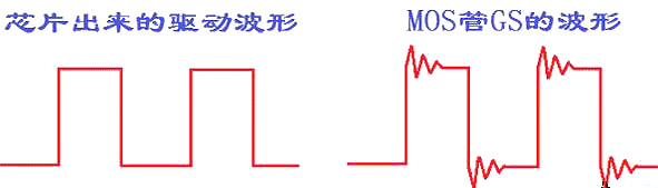 MOS管,GS波形振蕩