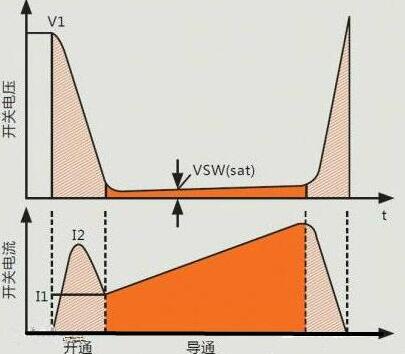 開關電源,MOS管損耗