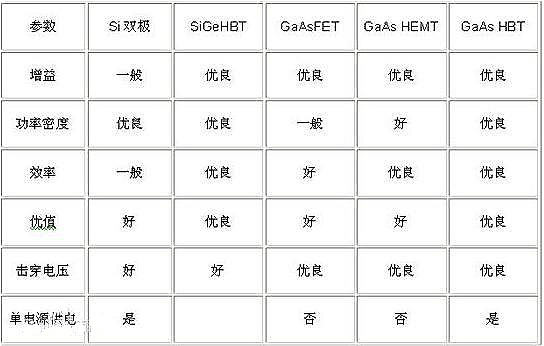 雙極性晶體管與mos區(qū)別