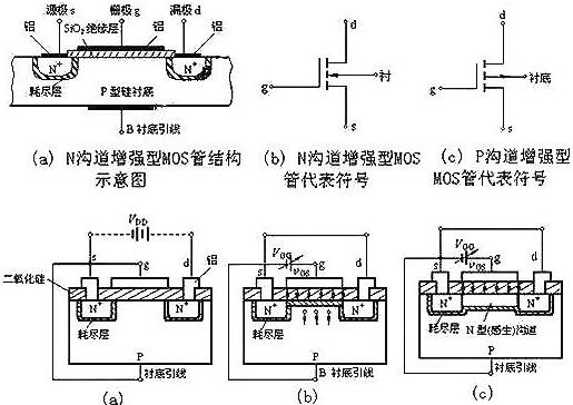 雙極性晶體管與mos區(qū)別