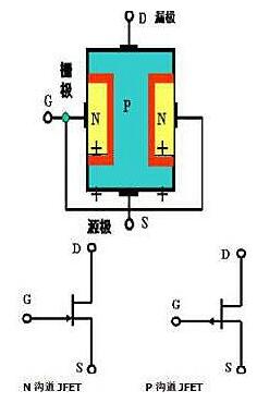 場效應管種類