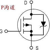 mos管測(cè)量方法