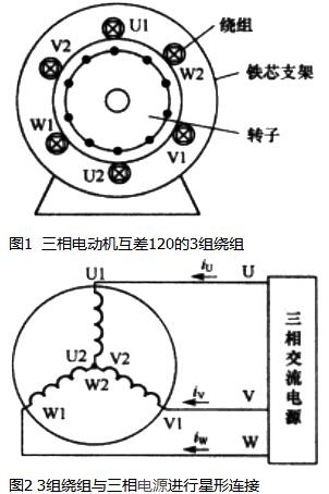 電動機原理與結構圖,三相異步電動機