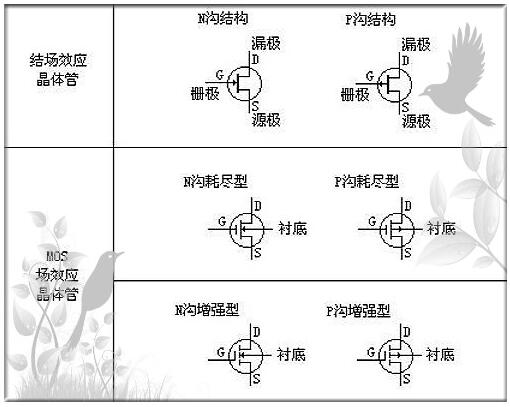 mos管器件與應(yīng)用