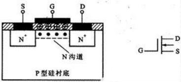 mos場效應(yīng)管的基本結(jié)構(gòu)