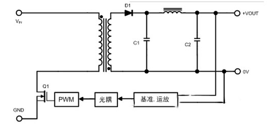 快恢復二極管