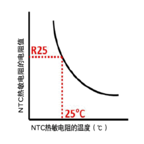 熱敏電阻