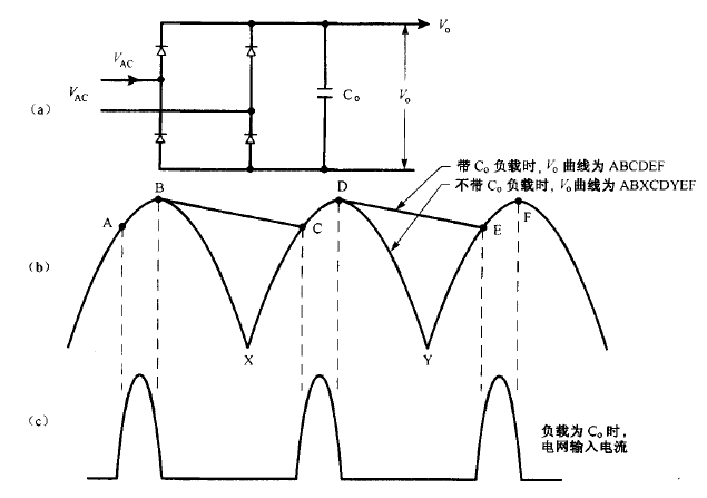 電源的功率因數