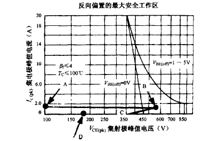 開關(guān)管電壓