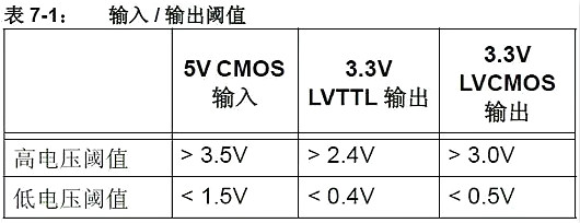 單片機,穩壓器,5V轉3.3V