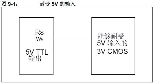 單片機,穩壓器,5V轉3.3V