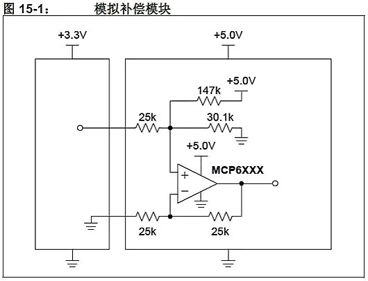 單片機,穩壓器,5V轉3.3V