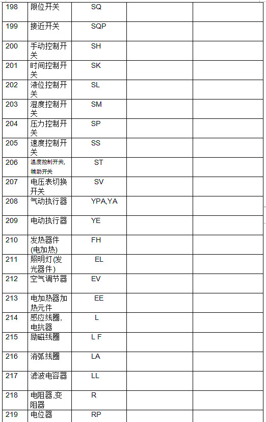 電工基本符號