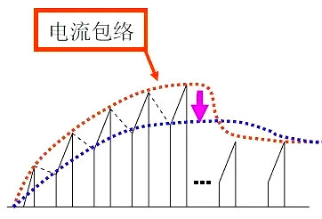 開關電源,開關電源調(diào)試問題