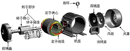 單相電機,電動機