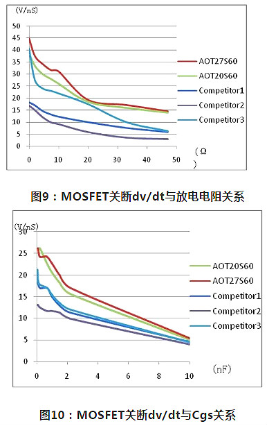 MOS管,PFC電路