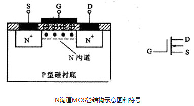 可控硅與場效應管的區別