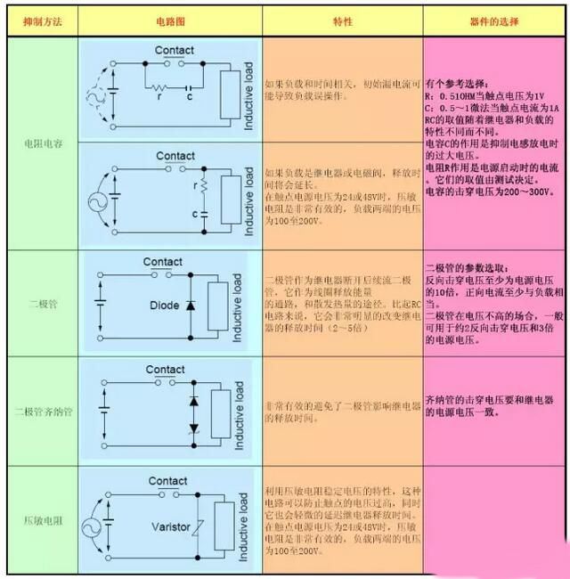 繼電器觸點(diǎn)保護(hù)