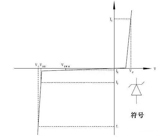 TVS瞬態(tài)電壓抑制二極管