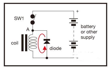 電機(jī)線圈放電的原因