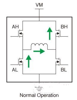 電機(jī)線圈放電的原因