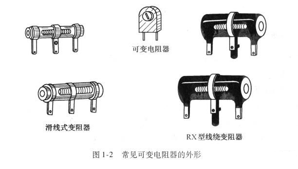 電阻常見分類