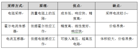 電機電流采集電路抗干擾能力