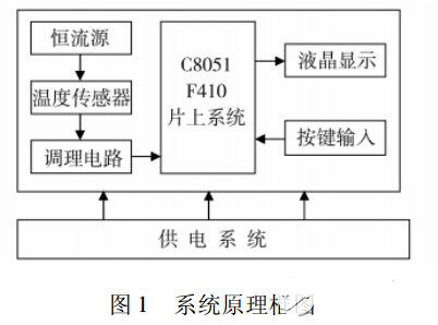 熱電偶與熱電阻的區(qū)別