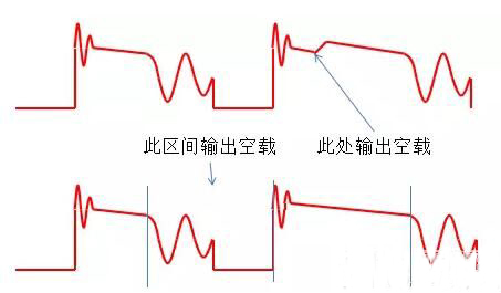 開關電源