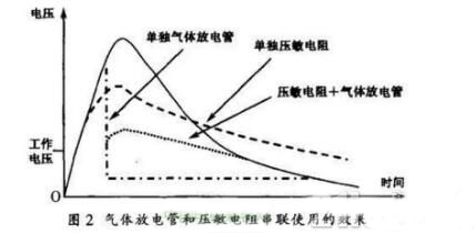 開關電源雷擊浪涌