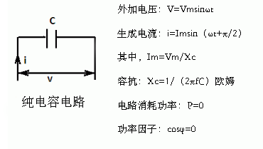 電阻,電感,電容